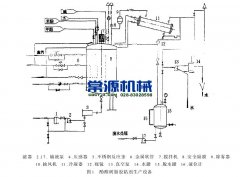 酚醛樹脂膠黏劑生產(chǎn)設備概述